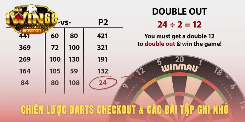 Chiến lược darts checkout dựa trên phân tích dữ liệu tuyển thủ