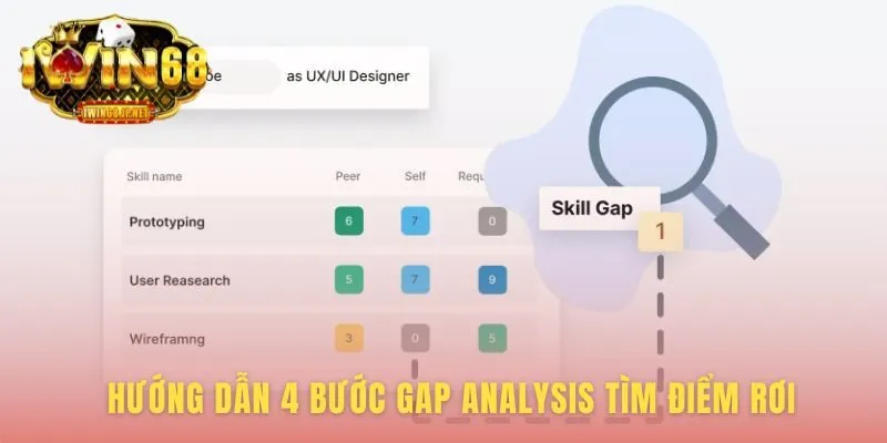 Hướng dẫn Gap Analysis qua 4 bước phân tích dữ liệu rõ ràng