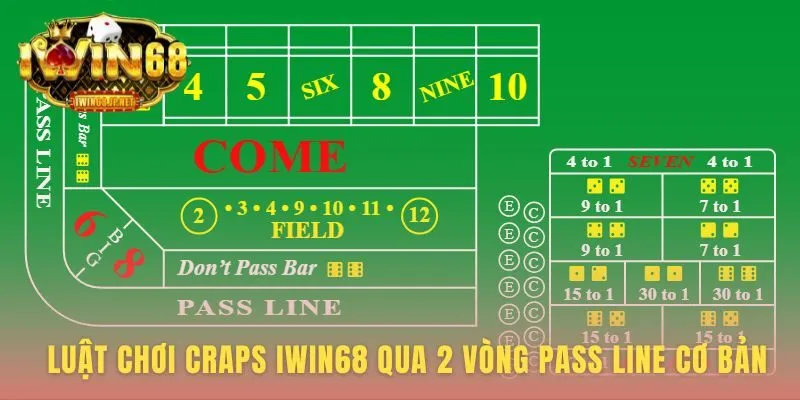 Luật chơi Craps Iwin68 quyết định qua hai vòng Come-out và Point